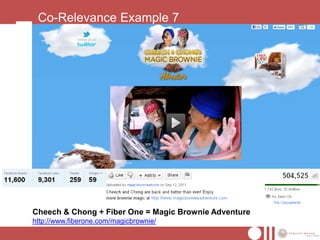 Co-Relevance Example 7




Cheech & Chong + Fiber One = Magic Brownie Adventure
http://www.fiberone.com/magicbrownie/
 