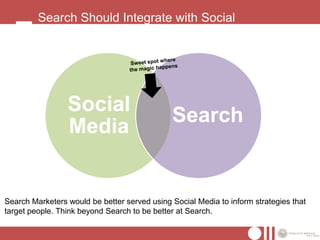 Search Should Integrate with Social




                 Social
                                              Search
                 Media


Search Marketers would be better served using Social Media to inform strategies that
target people. Think beyond Search to be better at Search.
 