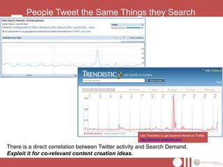 People Tweet the Same Things they Search




                                                     Use Trendistic to get keyword trends on Twitter
                                                     http://trendistic.indextank.com/

There is a direct correlation between Twitter activity and Search Demand.
Exploit it for co-relevant content creation ideas.
 