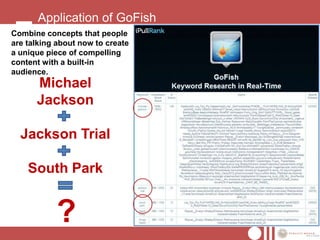 Application of GoFish
Combine concepts that people
are talking about now to create
a unique piece of compelling
content with a built-in
audience.
      Michael
      Jackson

  Jackson Trial

    South Park


           ?
 