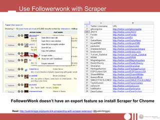 Use Followerwonk with Scraper




FollowerWonk doesn‟t have an export feature so install Scraper for Chrome

Read: http://justinbriggs.org/quick-link-prospecting-with-scraper-extension (@justinrbriggs)
 