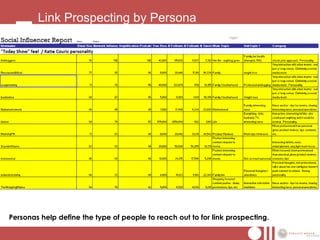 Link Prospecting by Persona




Personas help define the type of people to reach out to for link prospecting.
 
