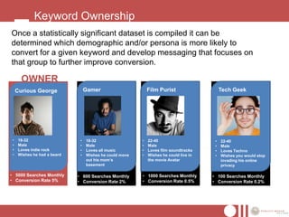 Keyword Ownership
Once a statistically significant dataset is compiled it can be
determined which demographic and/or persona is more likely to
convert for a given keyword and develop messaging that focuses on
that group to further improve conversion.

       OWNER
     Curious George                Gamer                      Film Purist                    Tech Geek




 •    18-32                    •   18-32                  •   22-40                      •   22-40
 •    Male                     •   Male                   •   Male                       •   Male
 •    Loves indie rock         •   Loves all music        •   Loves film soundtracks     •   Loves Techno
 •    Wishes he had a beard    •   Wishes he could move   •   Wishes he could live in    •   Wishes you would stop
                                   out his mom‟s              the movie Avatar               invading his online
                                   basement                                                  privacy

• 5000 Searches Monthly       • 600 Searches Monthly      • 1000 Searches Monthly       • 100 Searches Monthly
• Conversion Rate 5%          • Conversion Rate 2%        • Conversion Rate 0.5%        • Conversion Rate 0.2%
 