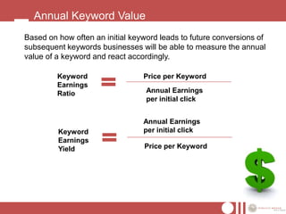 Annual Keyword Value
Based on how often an initial keyword leads to future conversions of
subsequent keywords businesses will be able to measure the annual
value of a keyword and react accordingly.

         Keyword                 Price per Keyword
         Earnings
         Ratio                    Annual Earnings
                                  per initial click


                                 Annual Earnings
         Keyword                 per initial click
         Earnings
         Yield                   Price per Keyword
 