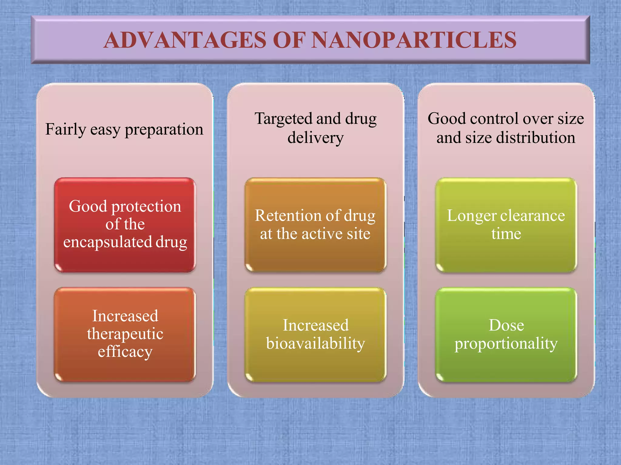 Targeting methods introduction preparation and evaluation ...