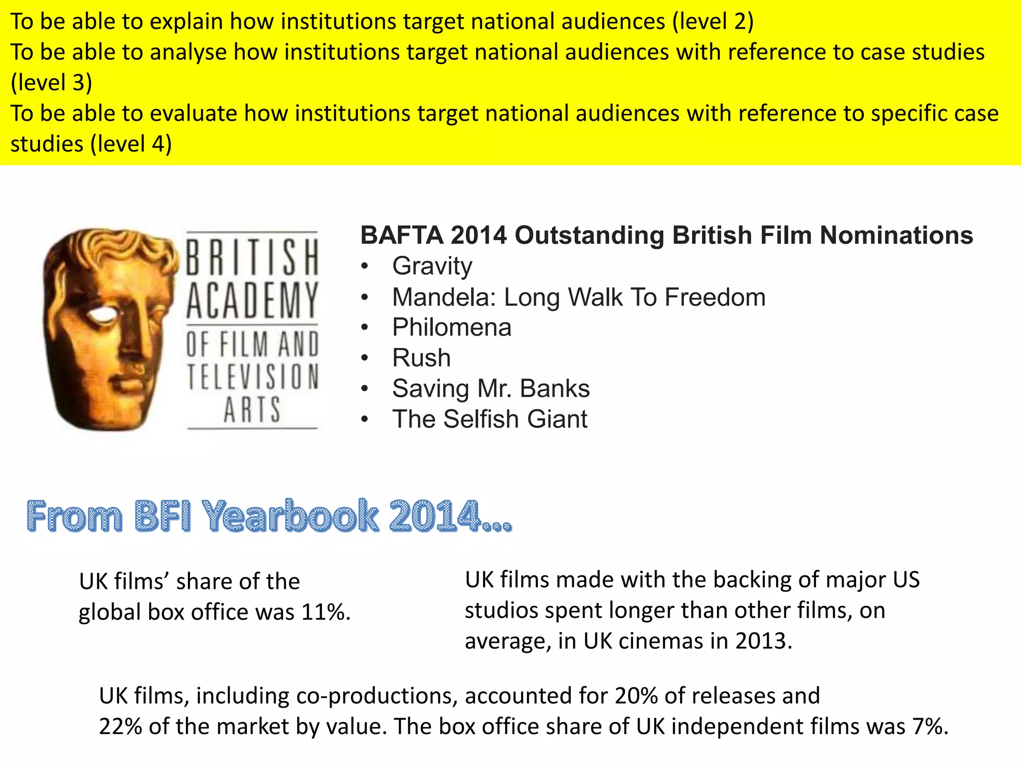To be able to explain how institutions target national audiences (level 2)
To be able to analyse how institutions target national audiences with reference to case studies
(level 3)
To be able to evaluate how institutions target national audiences with reference to specific case
studies (level 4)
UK films made with the backing of major US
studios spent longer than other films, on
average, in UK cinemas in 2013.
UK films, including co-productions, accounted for 20% of releases and
22% of the market by value. The box office share of UK independent films was 7%.
UK films’ share of the
global box office was 11%.
BAFTA 2014 Outstanding British Film Nominations
• Gravity
• Mandela: Long Walk To Freedom
• Philomena
• Rush
• Saving Mr. Banks
• The Selfish Giant
 