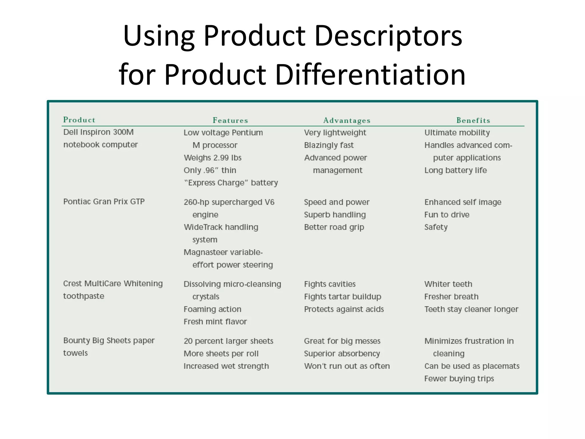 Using Product Descriptors
for Product Differentiation
 