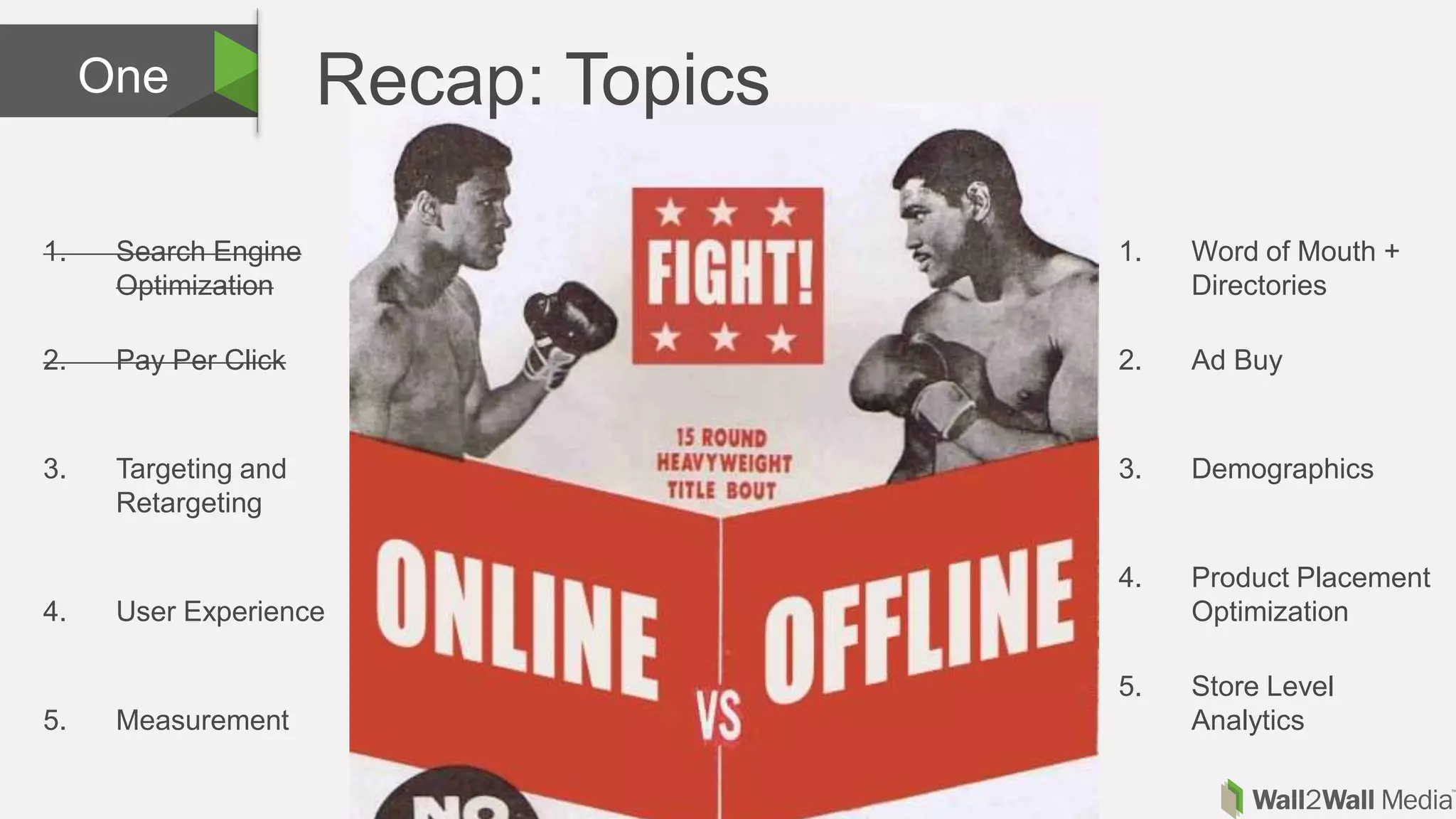 One Recap: Topics
1. Search Engine
Optimization
2. Pay Per Click
3. Targeting and
Retargeting
4. User Experience
5. Measurement
1. Word of Mouth +
Directories
2. Ad Buy
3. Demographics
4. Product Placement
Optimization
5. Store Level
Analytics
 