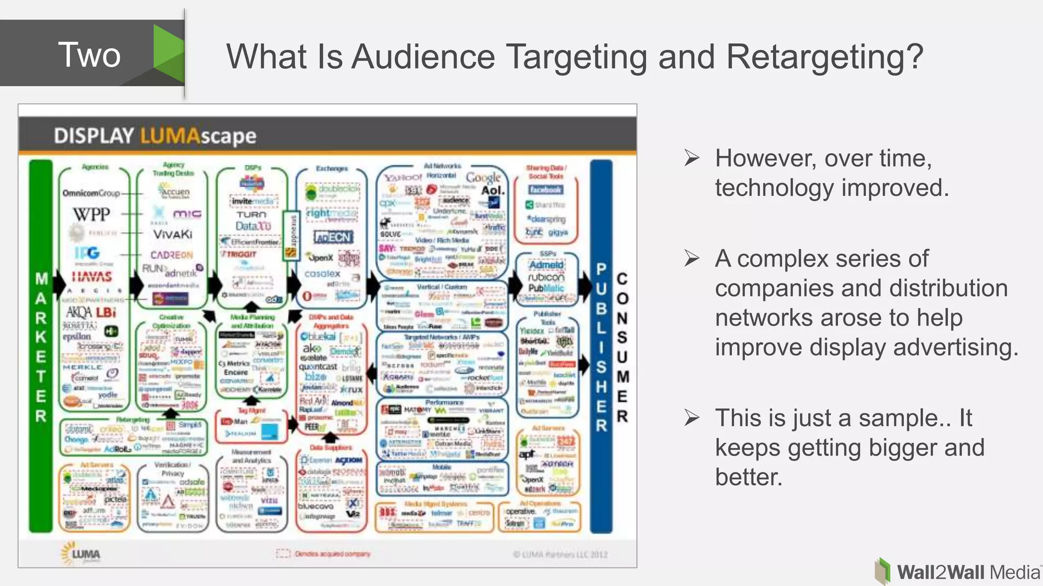 What Is Audience Targeting and Retargeting?Two
 However, over time,
technology improved.
 A complex series of
companies and distribution
networks arose to help
improve display advertising.
 This is just a sample.. It
keeps getting bigger and
better.
 