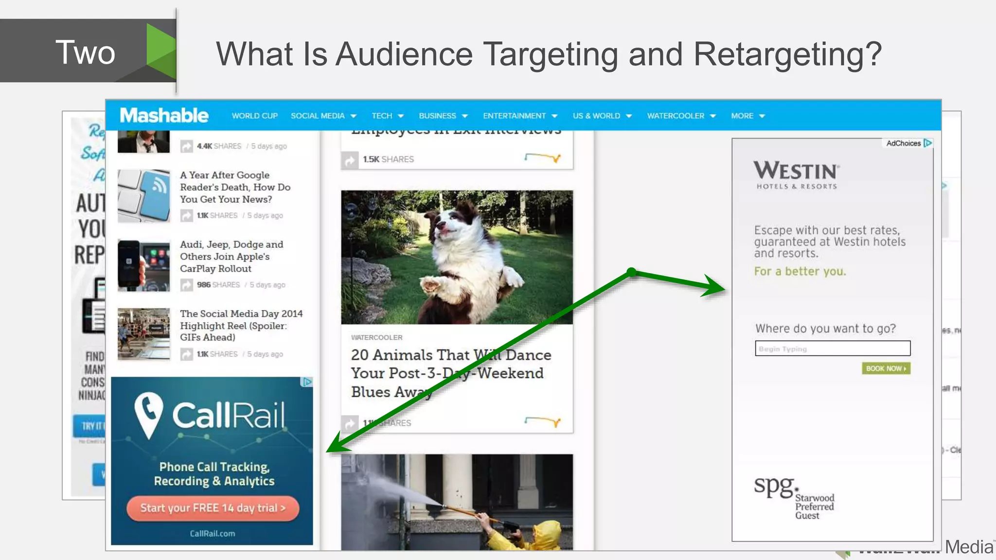 What Is Audience Targeting and Retargeting?Two
 