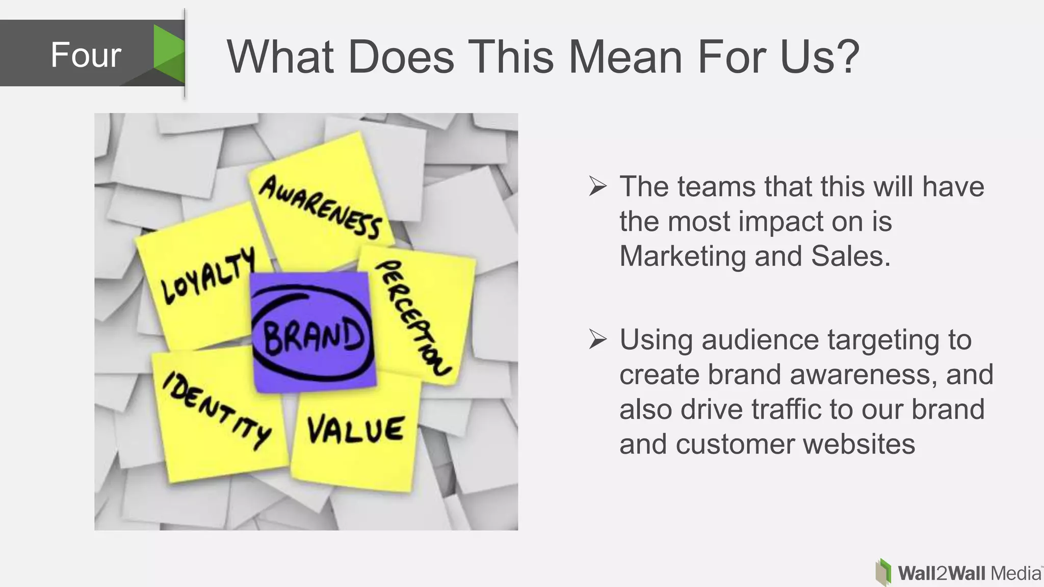 What Does This Mean For Us?Four
 The teams that this will have
the most impact on is
Marketing and Sales.
 Using audience targeting to
create brand awareness, and
also drive traffic to our brand
and customer websites
 