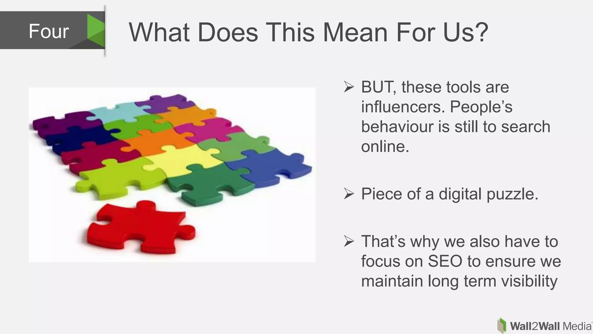 What Does This Mean For Us?Four
 BUT, these tools are
influencers. People’s
behaviour is still to search
online.
 Piece of a digital puzzle.
 That’s why we also have to
focus on SEO to ensure we
maintain long term visibility
 