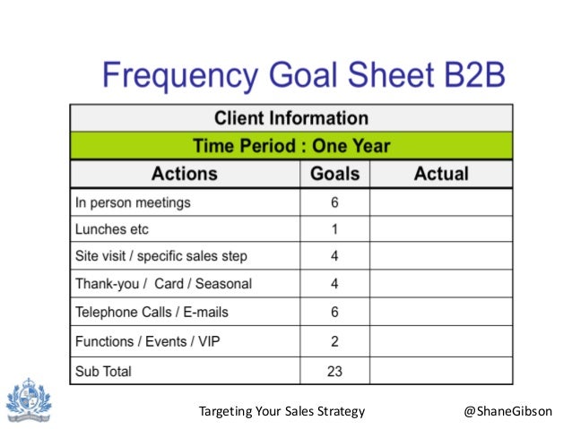 Time and sales trading strategy