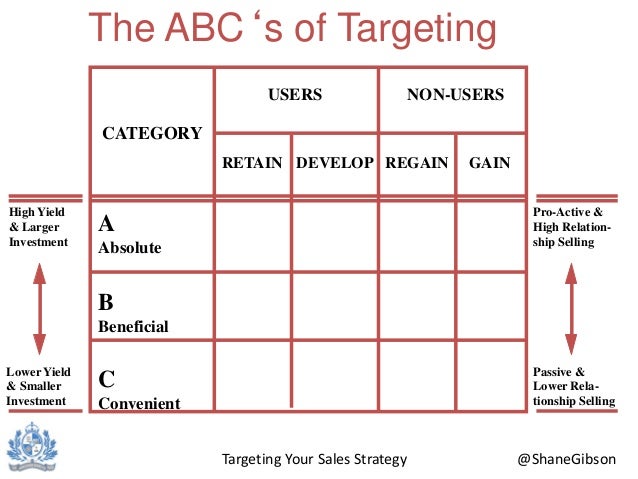 Time and sales trading strategy