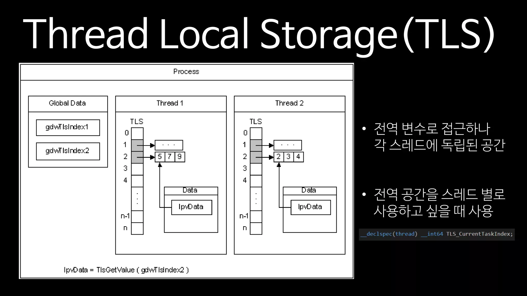 Thread Local Storage(TLS)
• 전역 변수로 접근하나
각 스레드에 독립된 공간
• 전역 공간을 스레드 별로
사용하고 싶을 때 사용
 