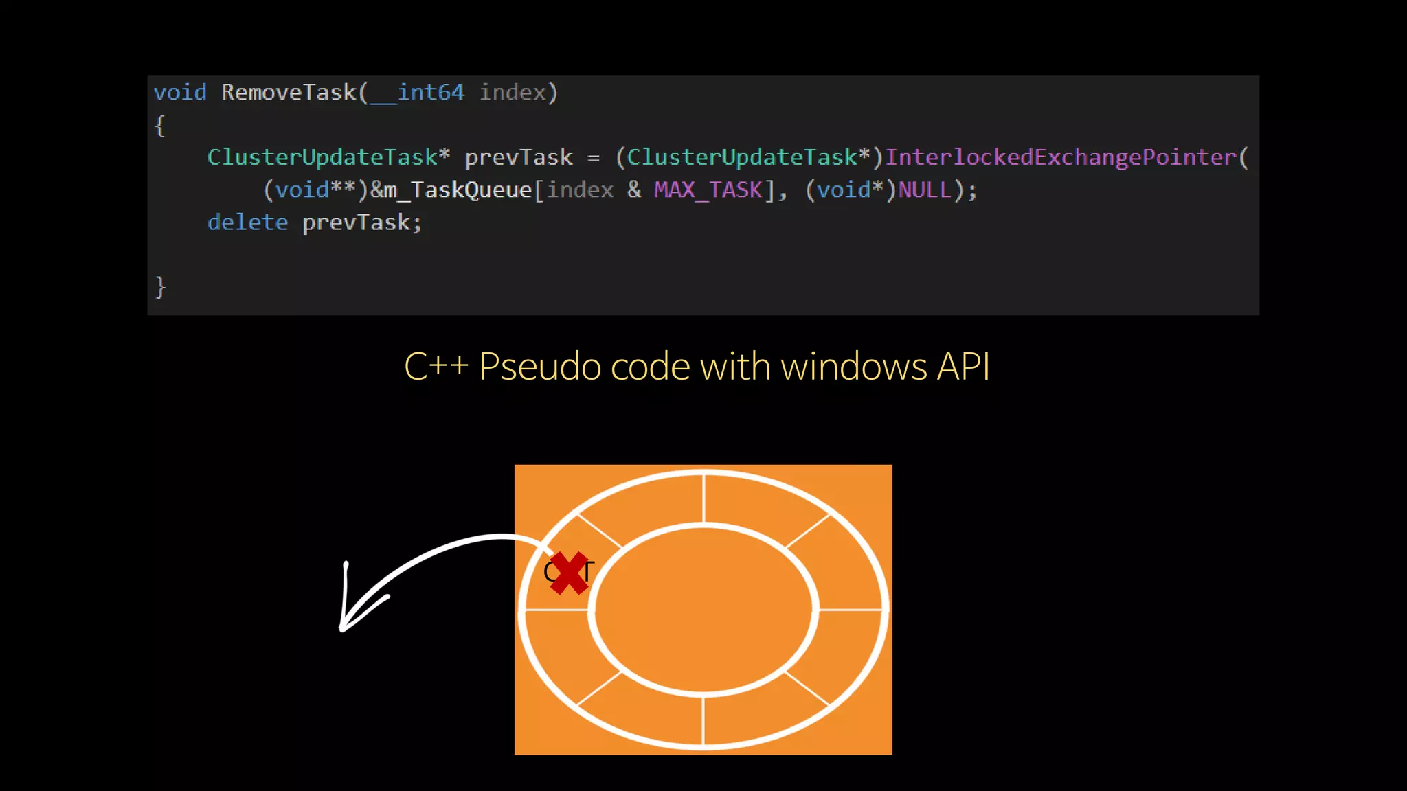 C++ Pseudo code with windows API
CUT
 