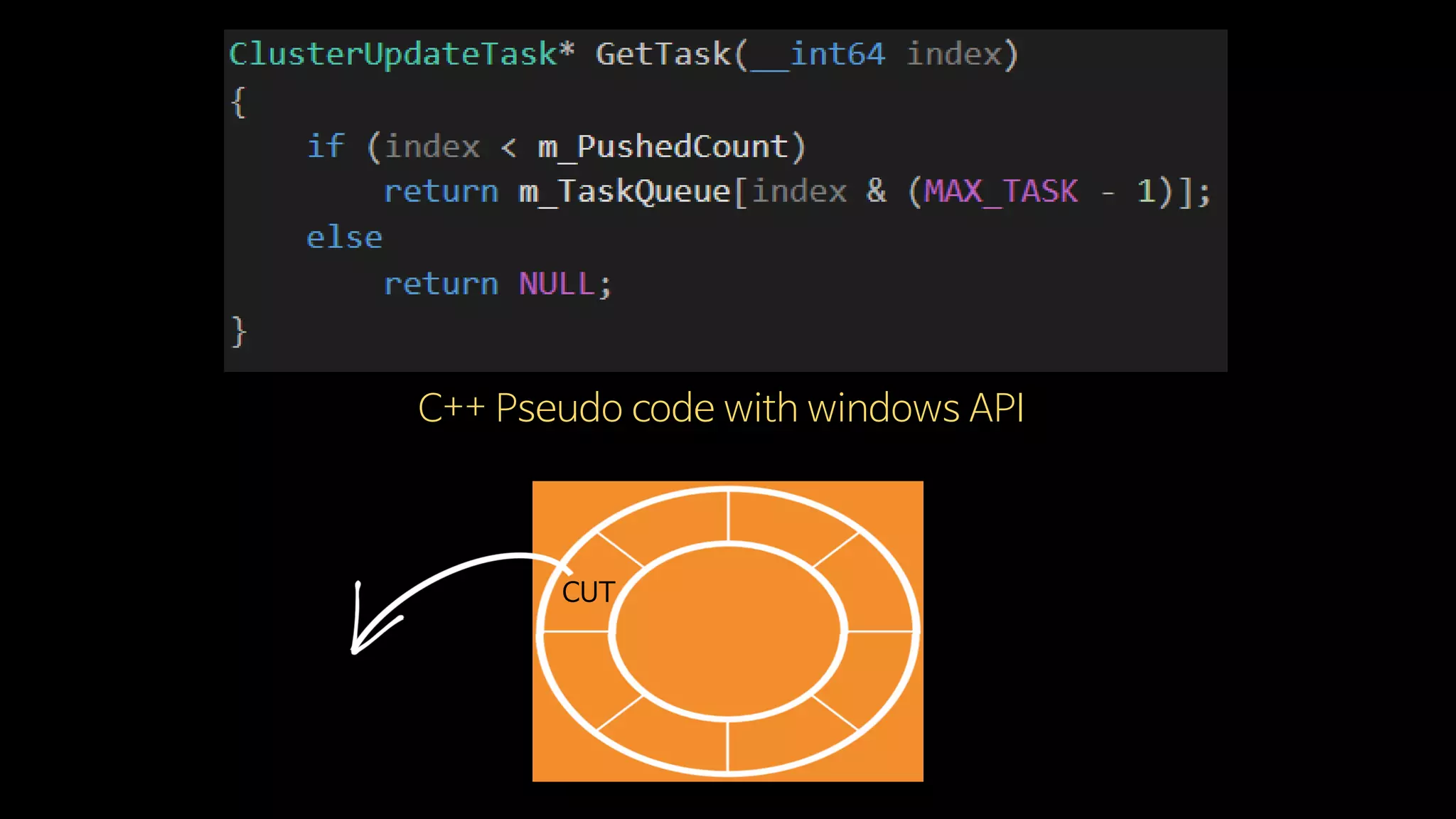 C++ Pseudo code with windows API
CUT
 