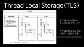 Thread Local Storage(TLS)
• 전역 변수로 접근하나
각 스레드에 독립된 공간
• 전역 공간을 스레드 별로
사용하고 싶을 때 사용
 