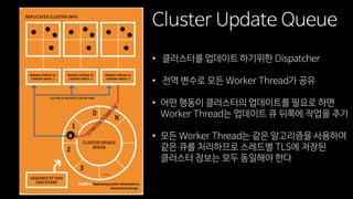 Cluster Update Queue
• 클러스터를 업데이트 하기위한 Dispatcher
• 전역 변수로 모든 Worker Thread가 공유
• 어떤 행동이 클러스터의 업데이트를 필요로 하면
Worker Thread는 업데이트 큐 뒤쪽에 작업을 추가
• 모든 Worker Thread는 같은 알고리즘을 사용하여
같은 큐를 처리하므로 스레드별 TLS에 저장된
클러스터 정보는 모두 동일해야 한다
 