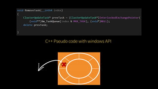 C++ Pseudo code with windows API
CUT
 
