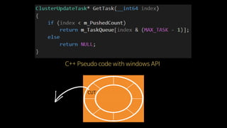 C++ Pseudo code with windows API
CUT
 