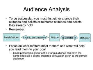 Targeting the audience | PPT
