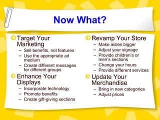 Now What?
Target Your                     Revamp Your Store
Marketing                       – Make aisles bigger
– Sell benefits, not features   – Adjust your signage
– Use the appropriate ad        – Provide children’s or
  medium                          men’s sections
– Create different messages     – Change your hours
  for different groups          – Provide different services
Enhance Your                    Update Your
Displays                        Merchandise
– Incorporate technology        – Bring in new categories
– Promote benefits              – Adjust prices
– Create gift-giving sections
 