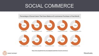 @danielrowles
SOCIAL COMMERCE
http://www.targetinternet.com/untapped-potential-of-social-commerce/
 
