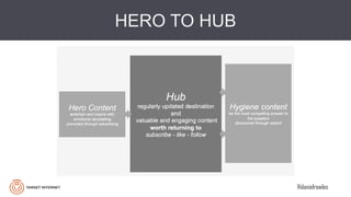 @danielrowles
HERO TO HUB
 