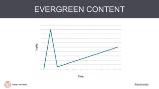 @danielrowles
EVERGREEN CONTENT
 