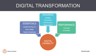 @danielrowles
DIGITAL
CAPABILITY
ESSENTIALS
Leadership Buy-In
Team Ability
Market Readiness
READINESS
Strategy
Governance
Infrastructure
Measurement PERFORMANCE
Financial
Innovation
DIGITAL TRANSFORMATION
 