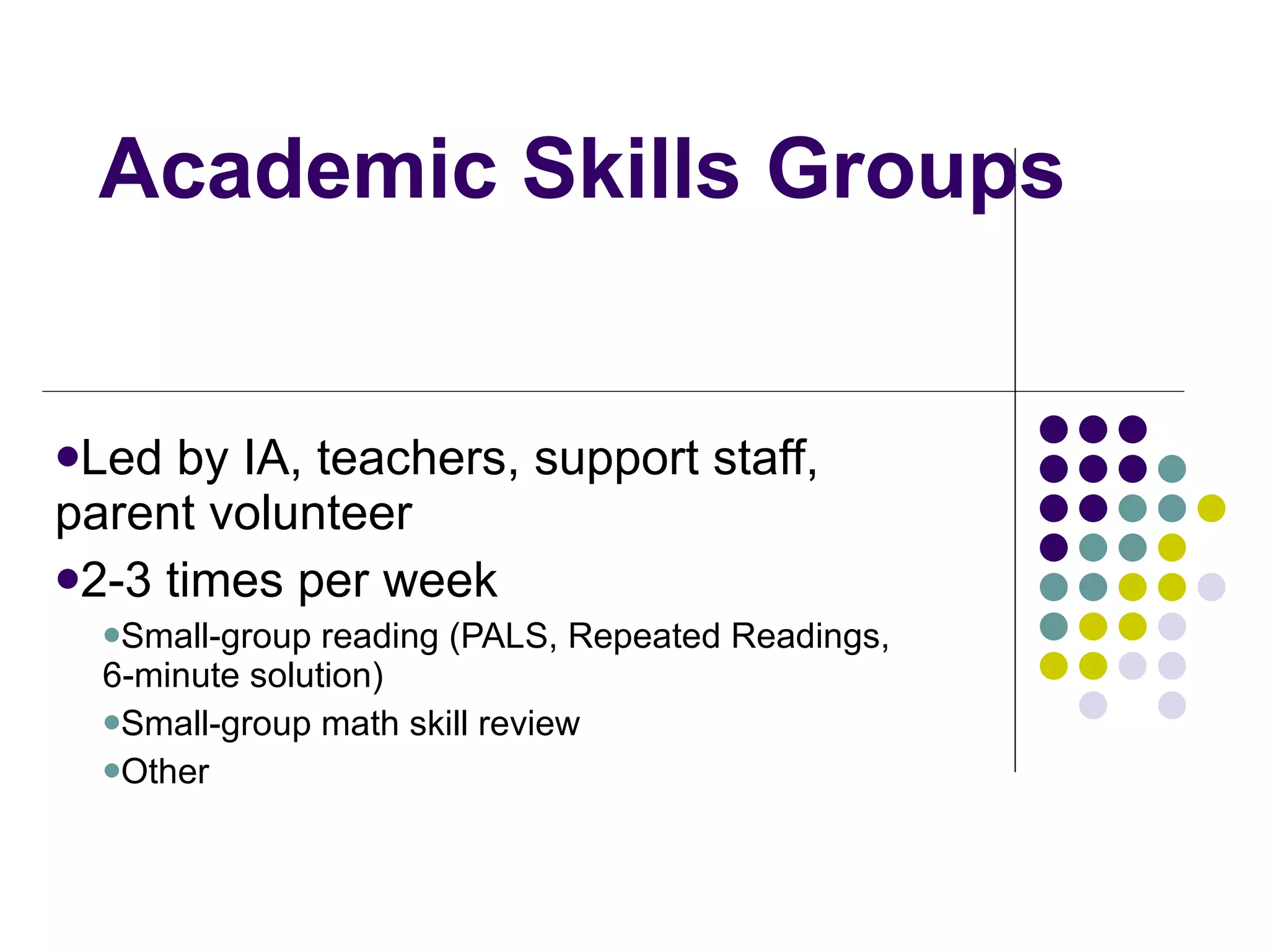 Academic Skills Groups Led by IA, teachers, support staff, parent volunteer 2-3 times per week Small-group reading (PALS, Repeated Readings, 6-minute solution) Small-group math skill review Other 