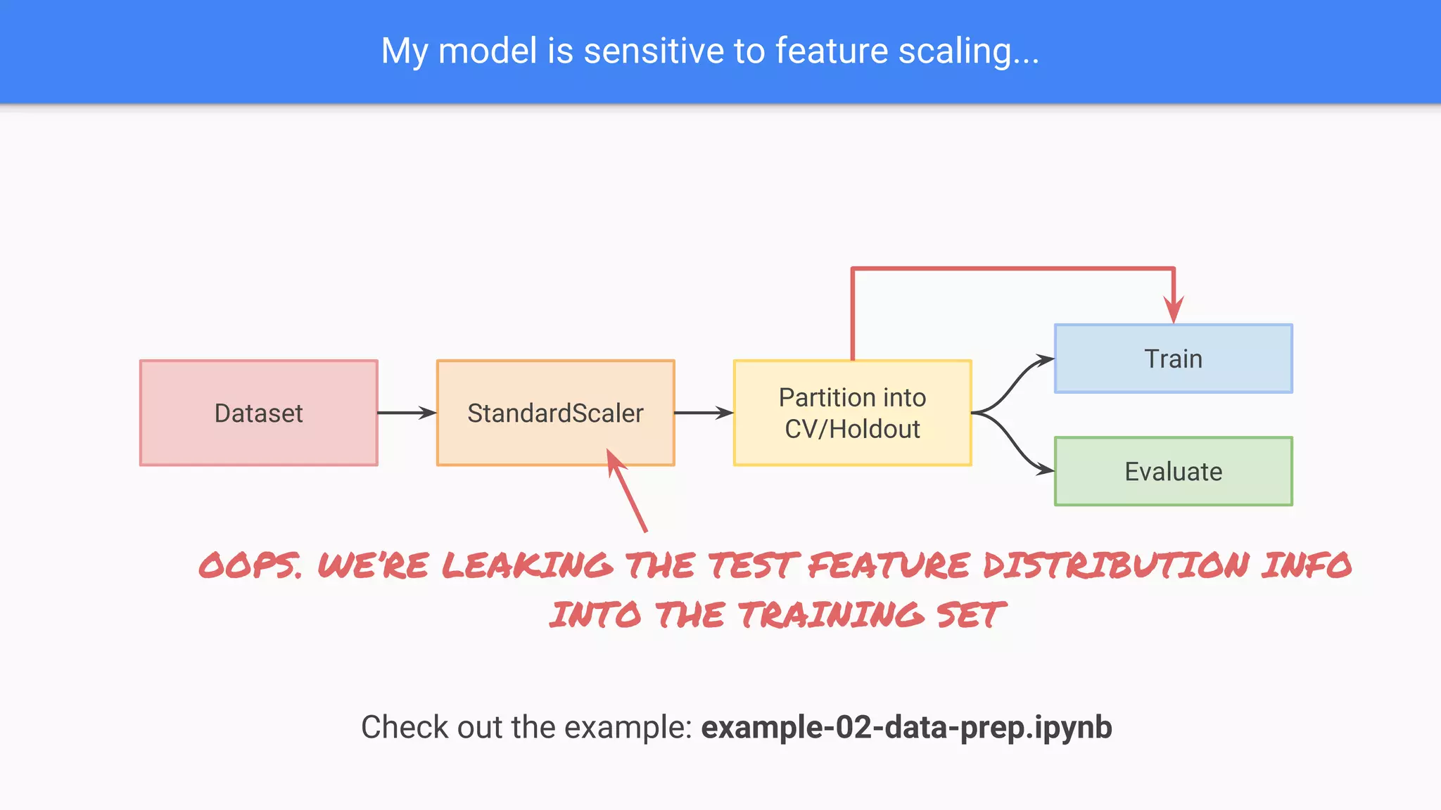 Target Leakage in Machine Learning | PPT