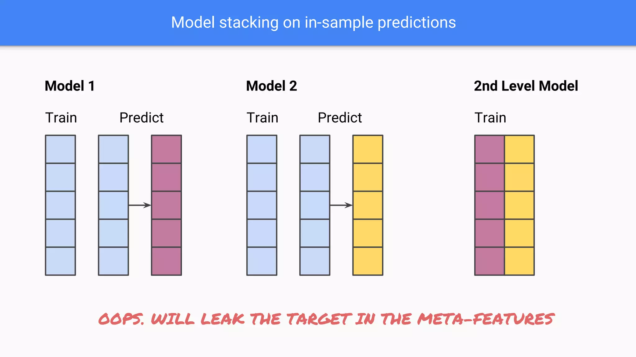 Target Leakage in Machine Learning | PPT