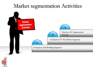 Market segmentation Activities


                                             3
                                           Selection Of Segmentation
                            2              Strategy

                           Evaluation Of The Market Segments
          1
        Formation And Profiling Segments
 