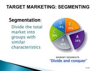 Target Divide Target Market | PPTX