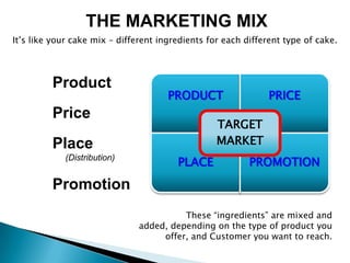 PRODUCT PRICE
PLACE PROMOTION
TARGET
MARKET
Product
Price
Place
(Distribution)
Promotion
THE MARKETING MIX
It’s like your ...