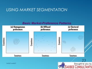 USING MARKET SEGMENTATION 
TARGET MARKET 
23 
Basic Market-Preference Patterns 
 