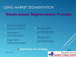 USING MARKET SEGMENTATION 
Needs-based Segmentation Process 
 Segment 
profitability 
 Segment 
positioning 
 Needs-based 
segmentation 
 Segment 
identification 
 Segment 
attractiveness 
TARGET MARKET 
Marketing-mix strategy 24 
 
