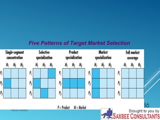 MARKET TARGETING STRATEGIES 
TARGET MARKET 
36 
Five Patterns of Target Market Selection 
 