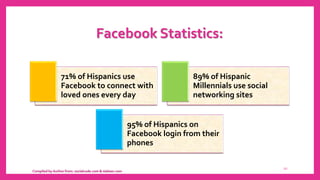 Facebook Statistics:
71% of Hispanics use
Facebook to connect with
loved ones every day
89% of Hispanic
Millennials use so...