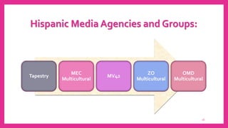 Hispanic Media Agencies and Groups:
Tapestry
MEC
Multicultural
MV42
ZO
Multicultural
OMD
Multicultural
16
 
