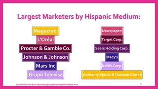 Largest Marketers by Hispanic Medium:
Magazine:
L'Oréal
Procter & Gamble Co.
Johnson & Johnson
Mars Inc
GrupoTelevisa
News...
