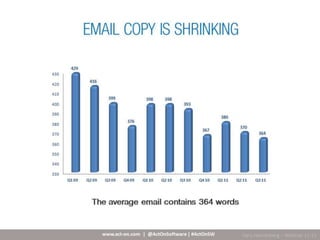 Target marketing   improve email pic