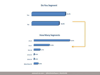 Target marketing   improve email pic