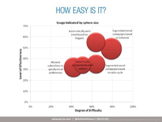 Target marketing   improve email pic