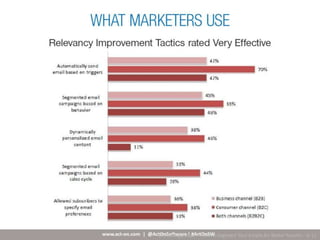 Target marketing   improve email pic