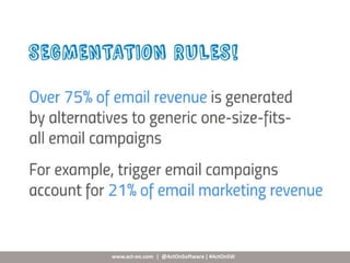 Target marketing   improve email pic