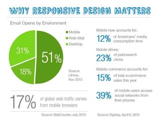 Target marketing   improve email pic