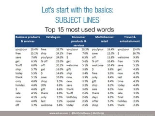 Target marketing   improve email pic